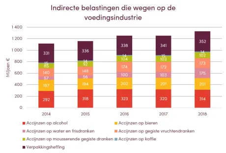Terugvloei naar de overheid - Indirecte belastingen Terugvloei naar de overheid - Indirecte belastingen