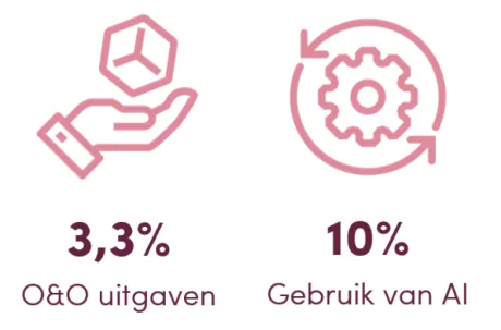 innovatie_-_digitalisering.png innovatie_-_digitalisering.png