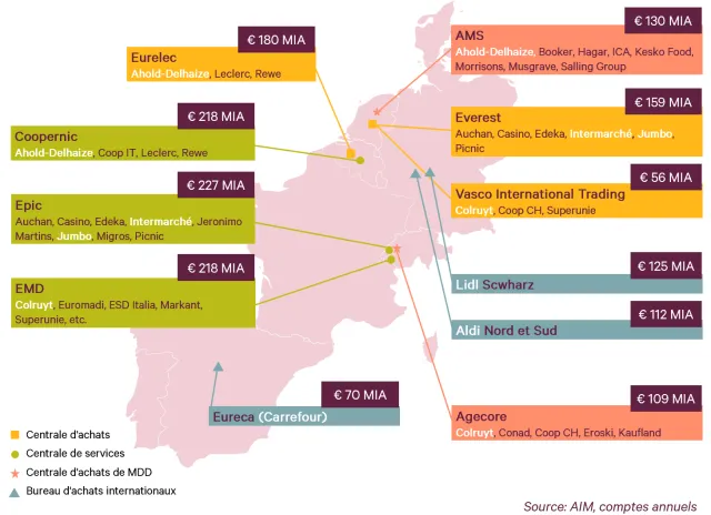 Alliances de retail Alliances de retail