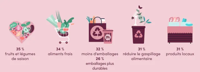 Consommateur belge - 5 tendances marquantes