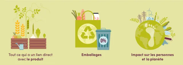 Consommateur belge - produit durable