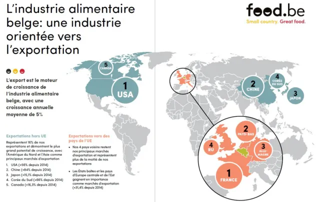 Export - Carte Industrie Alimentaire Belge Export - Carte Industrie Alimentaire Belge