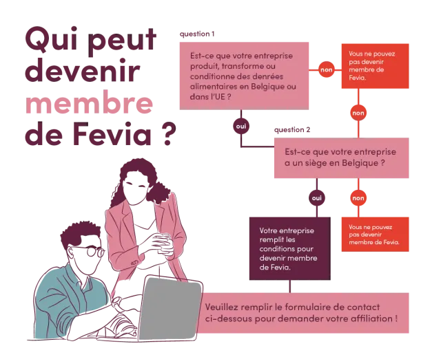 Fevia infografiek lidmaatschap_243001_FR_01.png