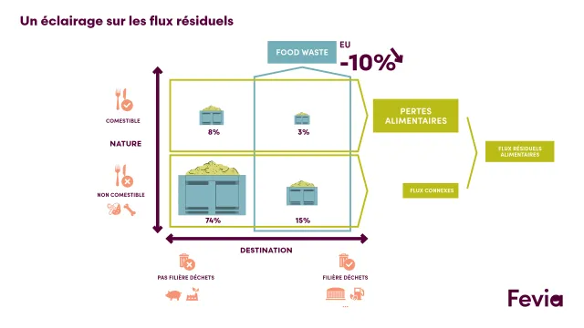 food waste FR finaal food waste FR finaal