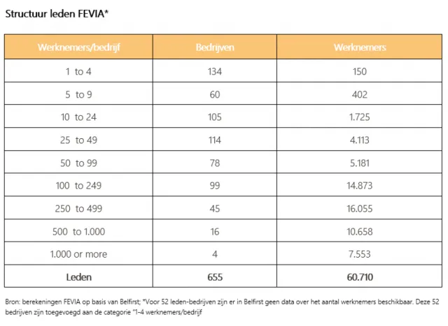 KMO-comité - Structuur Leden Fevia KMO-comité - Structuur Leden Fevia