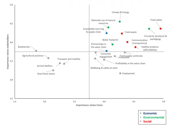 Onze duurzaamheid - Impactanalyse Onze duurzaamheid - Impactanalyse