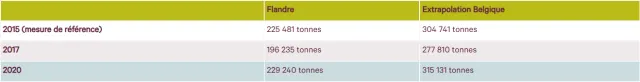Pertes alimentaires Pertes alimentaires