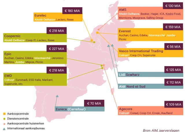 Retailallianties in Europa