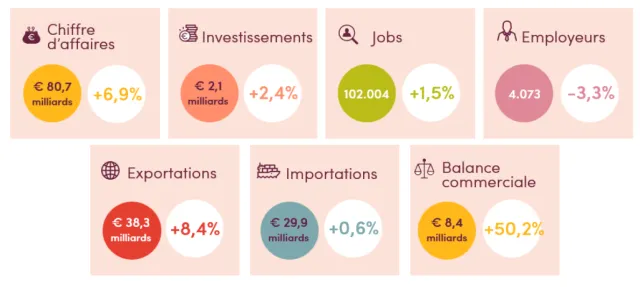 economische_cijfers_fr.png economische_cijfers_fr.png