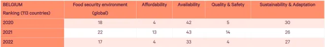ranking food security ranking food security